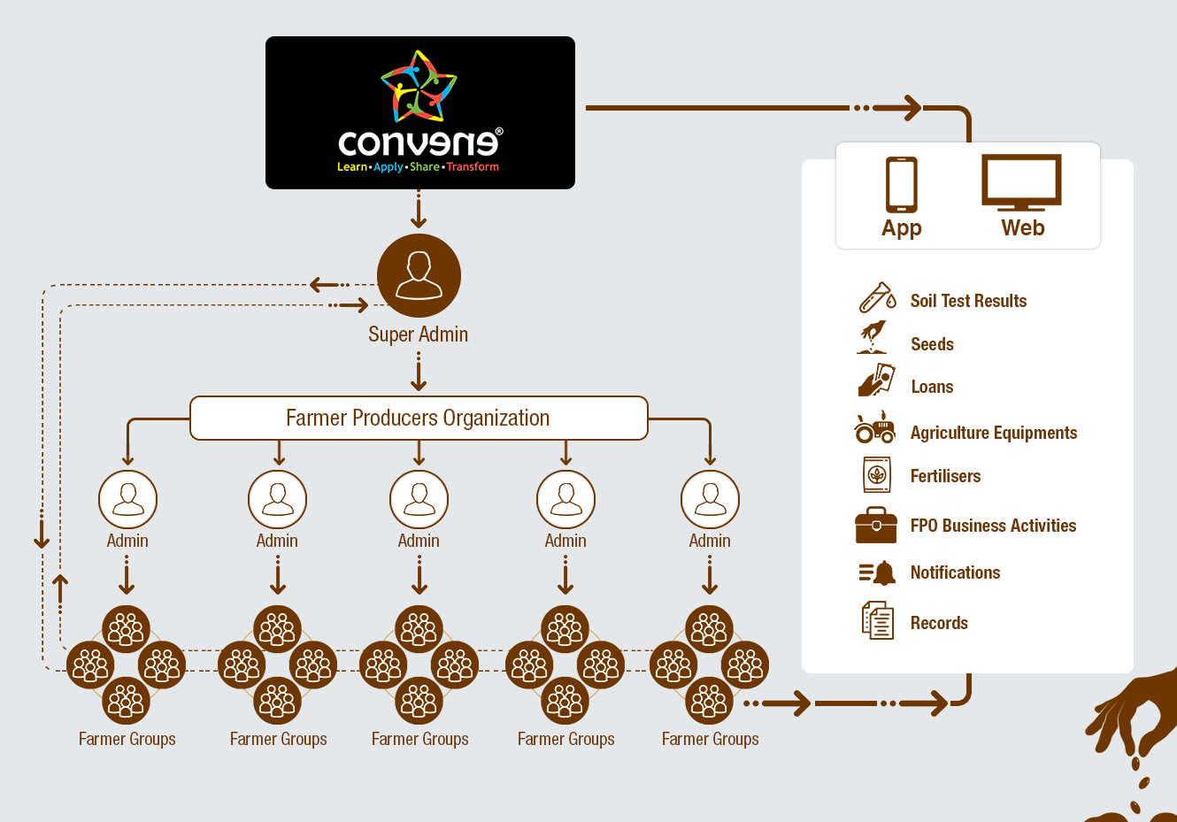 SMS IVR Systems